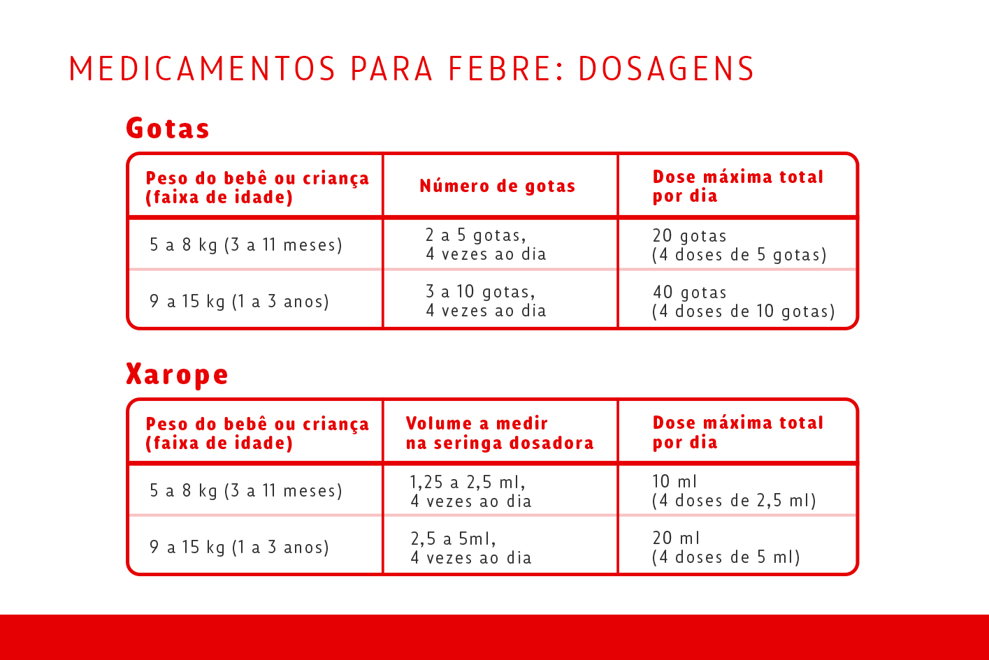 NUK Febre Em Beb Causas Consequ ncias E Como Cuidar