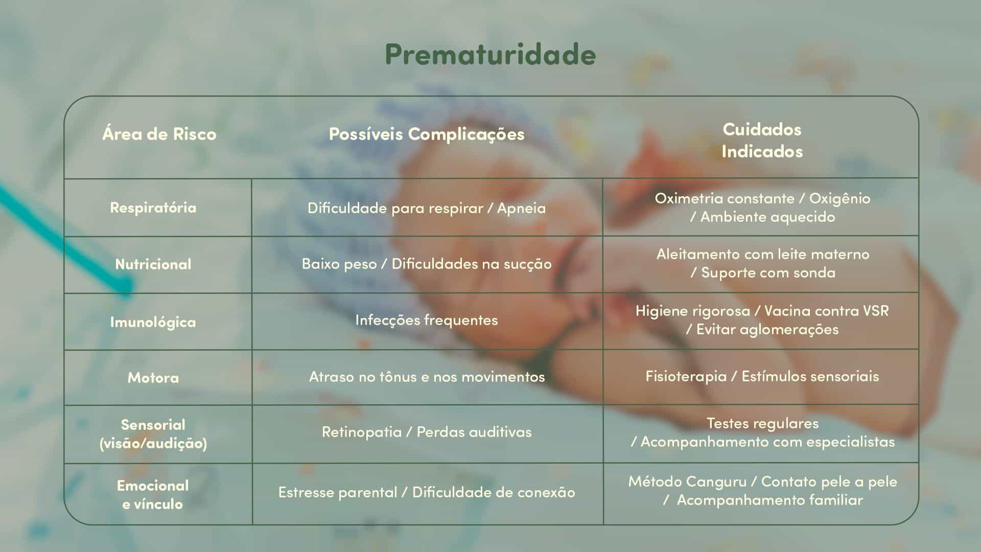 Informações importantes sobre a prematuridade
